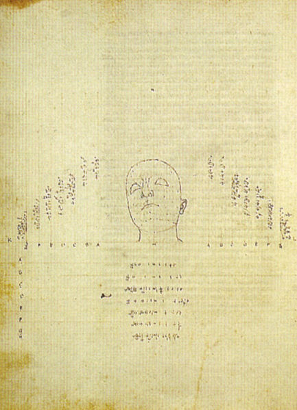 Piero della Francesca, De prospectiva pingendi, prima del 1482